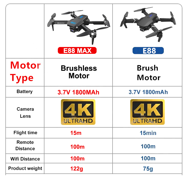 E88 MAX Pro Drone con fotocame - Eachine Drone E58 recensione e prezzo